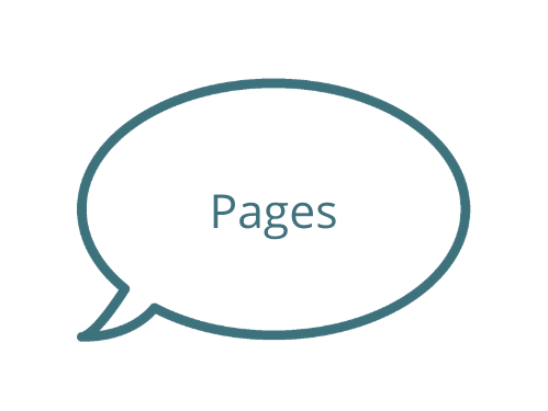 Pages (CMS)
